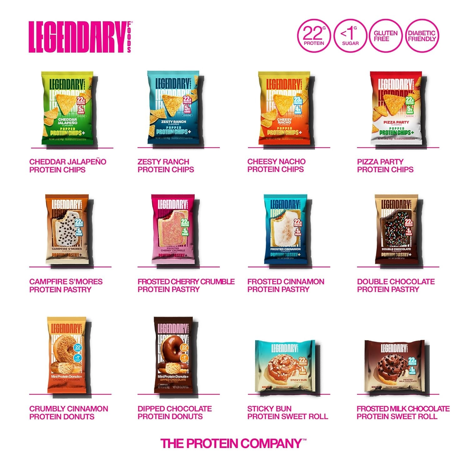22 G High Protein Pastry+ Premium Boosted - Low Carb Meal Replacement Bar - Gluten Free Protien Snacks - Healthy Keto Snack Box - Low Sugar Energy Bar - Bariatric Diabetic Friendly